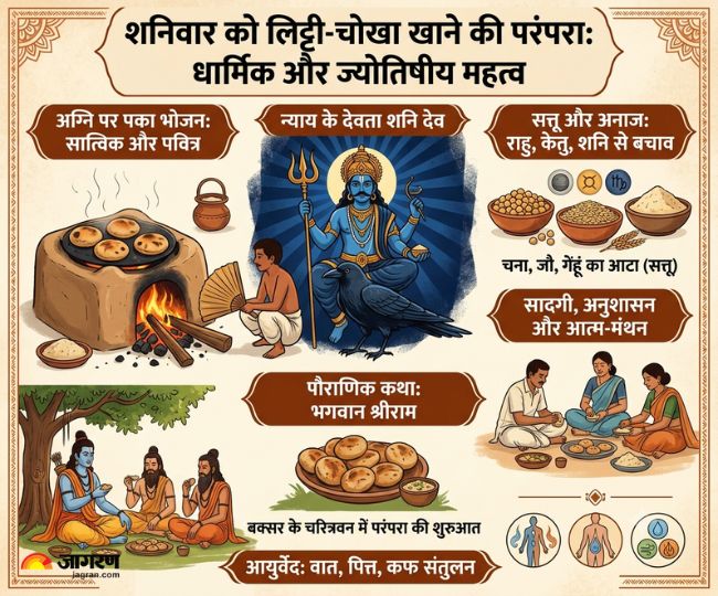 शनिवार को लिट्टी चोखा खाने की परंपरा